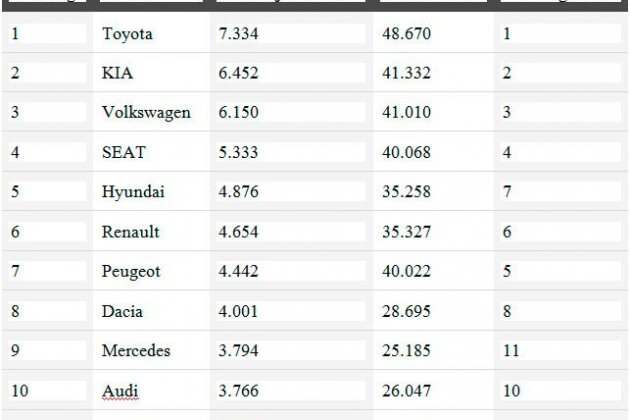 Marcas más vendidas Marcas más vendidas