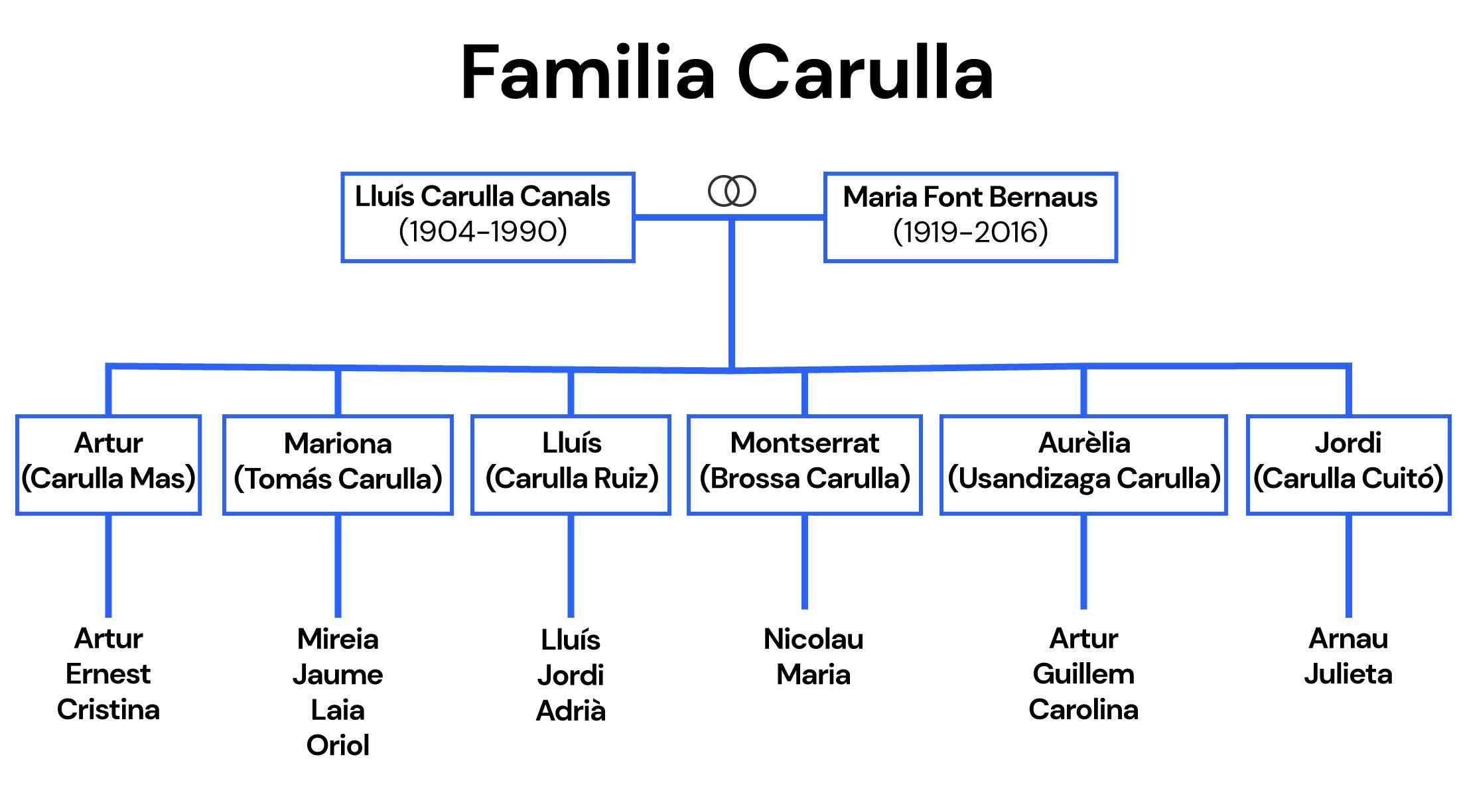 arbre genealogic CASTELLA