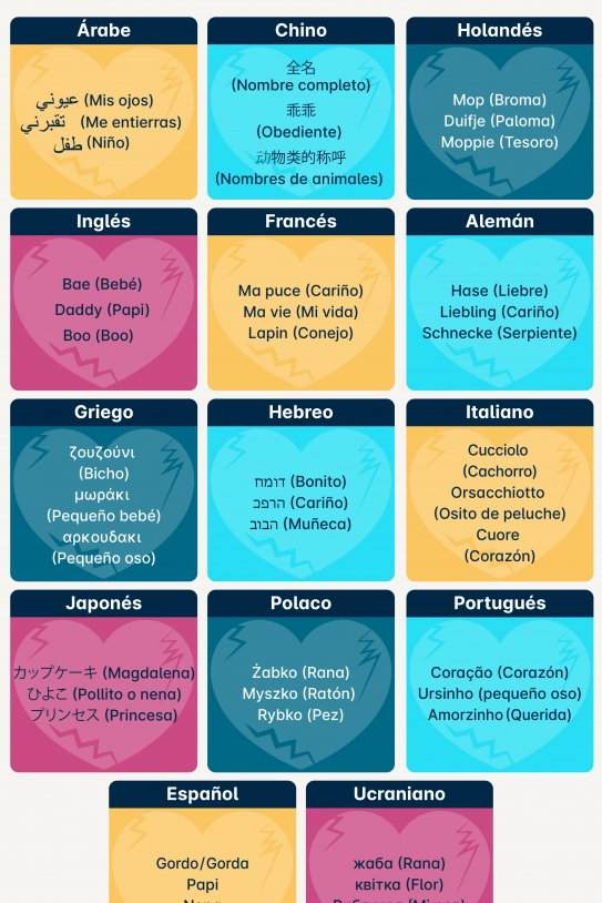 Preply Infografía1 Quins són els sobrenoms afectuosos més populars al món 