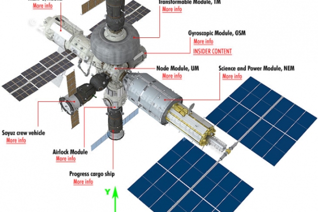 arquitectura de la estacion orbital rusa (1)