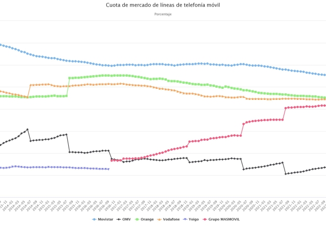 quota de mercat de lnea (1)