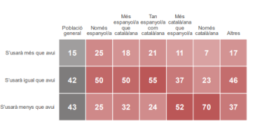 Us catala