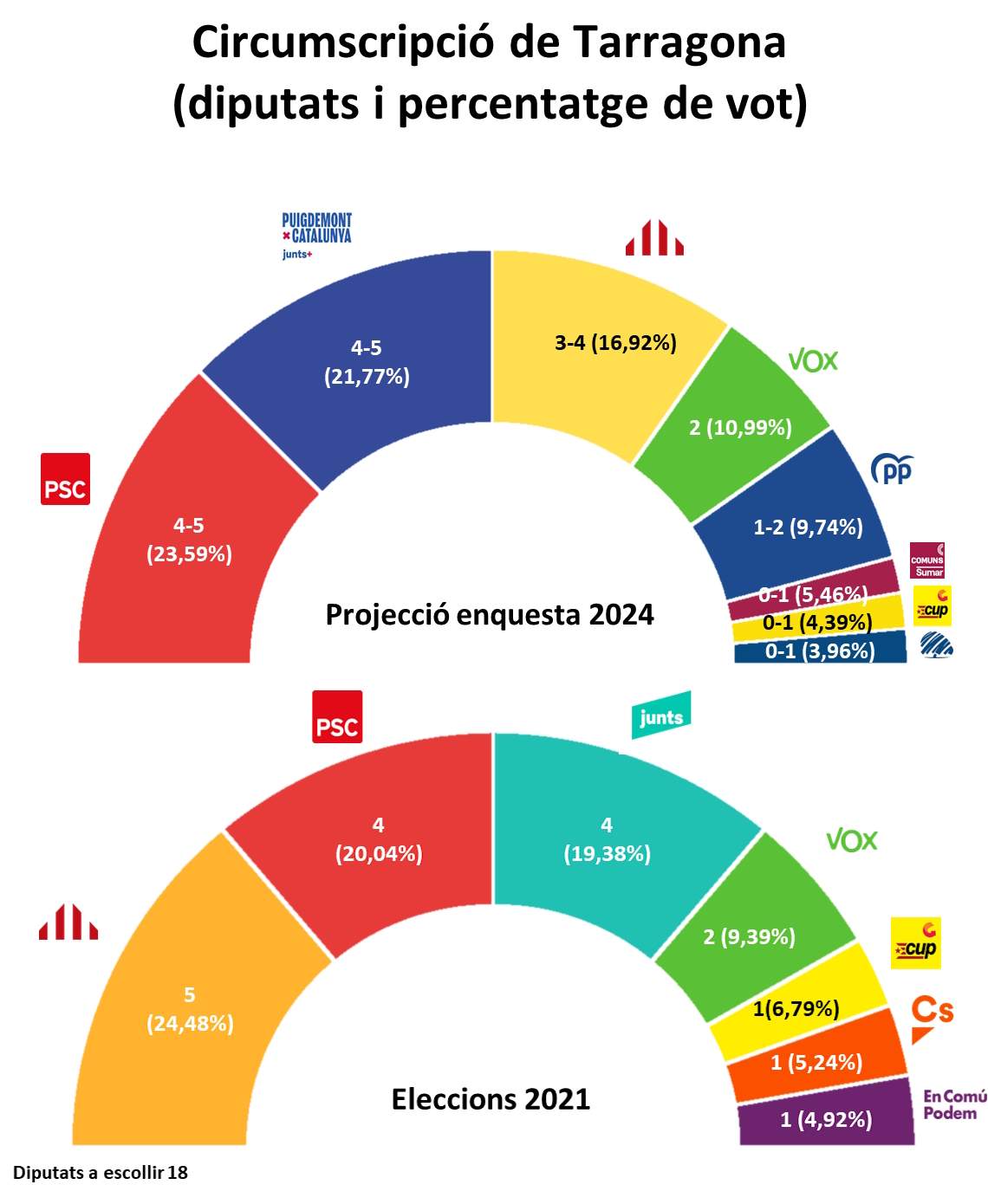 Hemicicle Parlament  Tarragona CAT