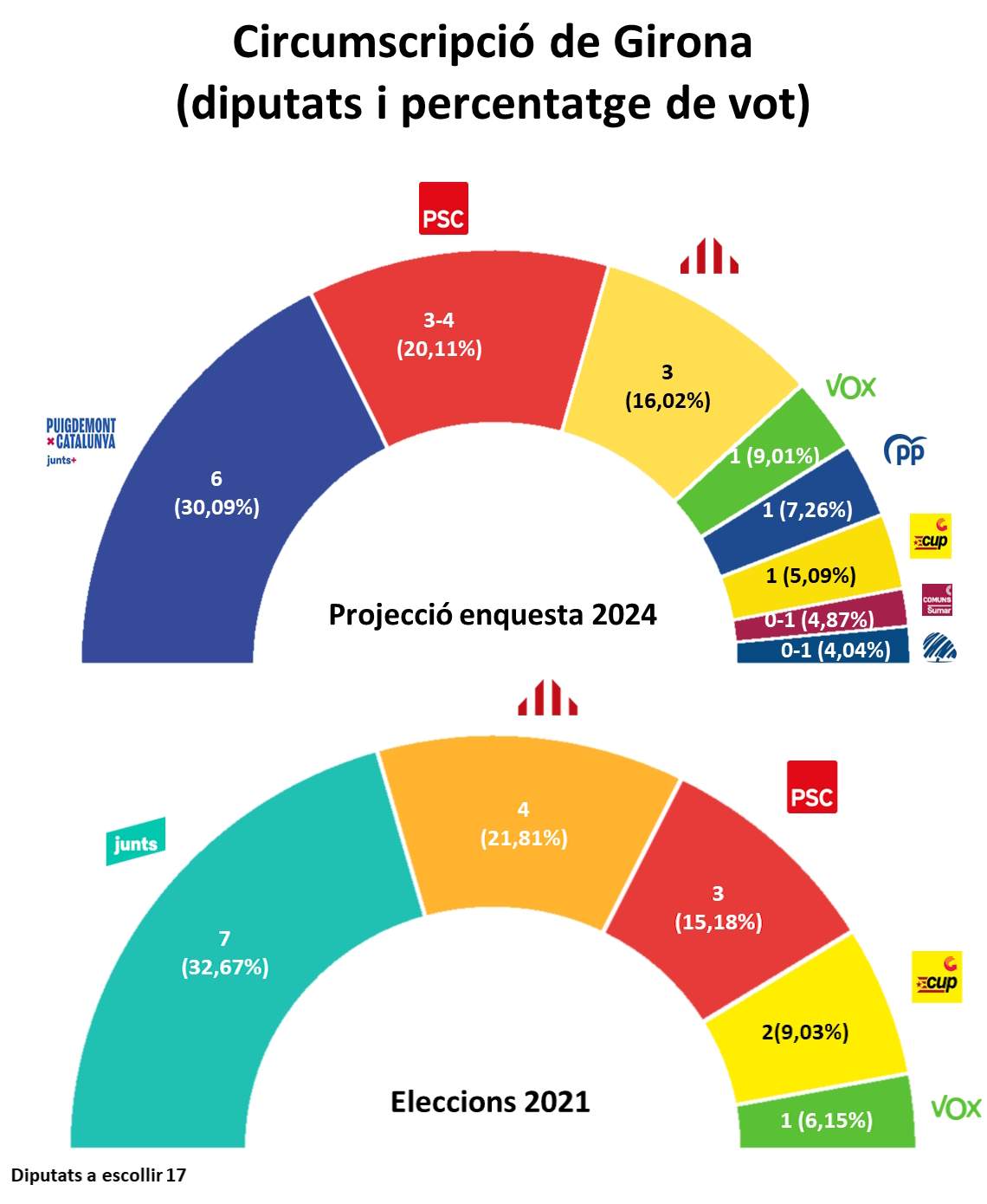 Hemicicle Parlament  Girona CAT