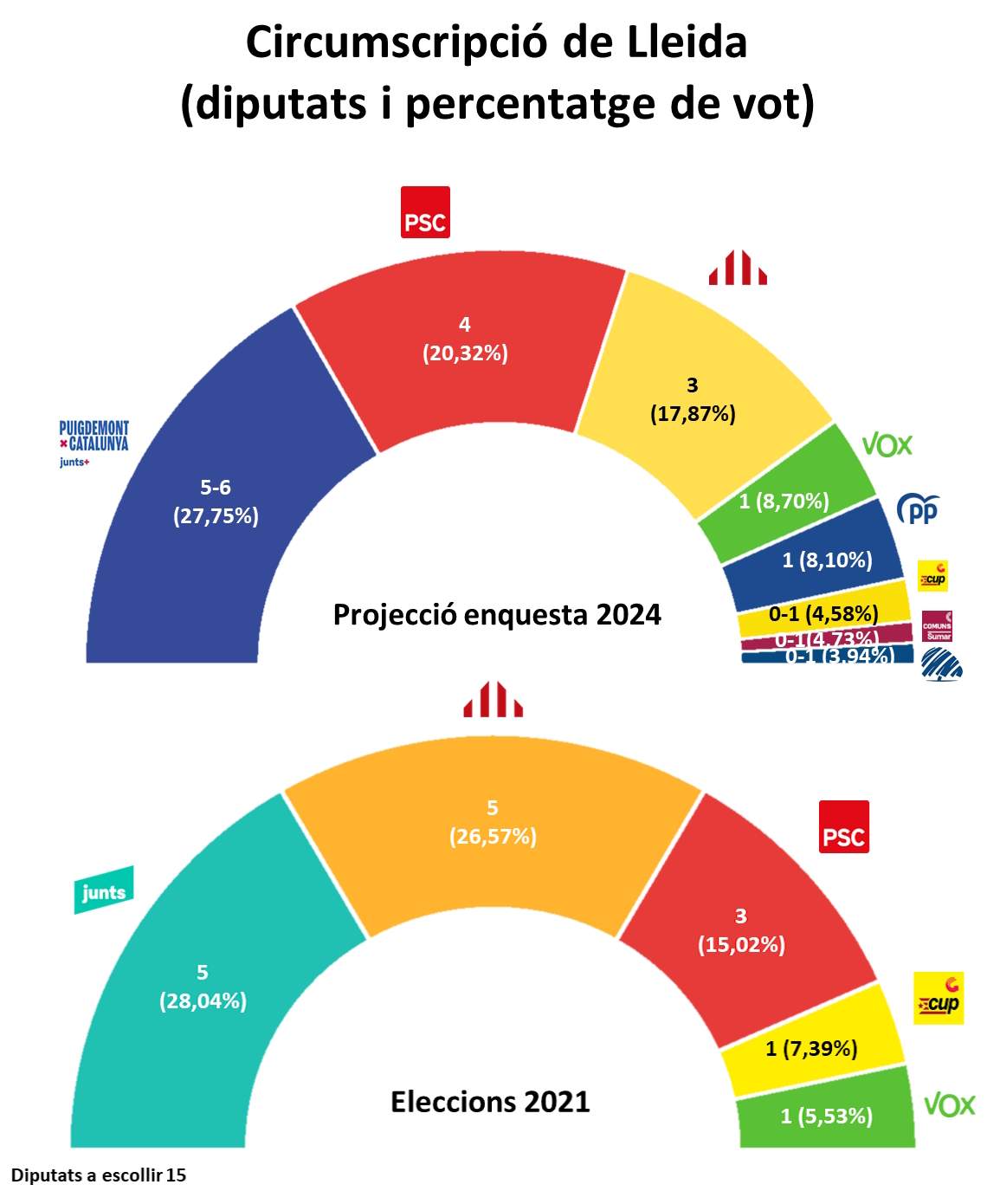 Hemicicle Parlament  Lleida CAT