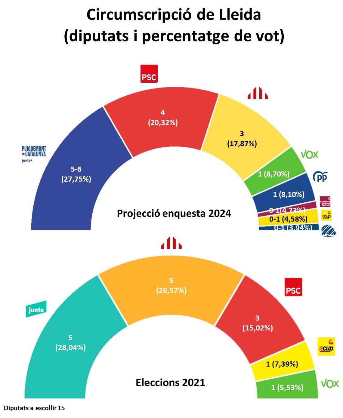 Hemicicle Parlament  Lleida CAT