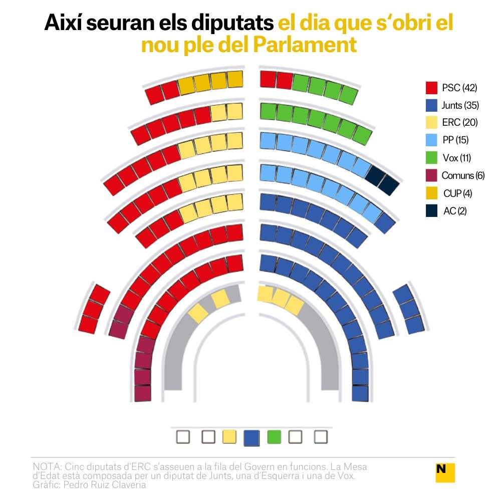 Composició 15a legislatura Parlament
