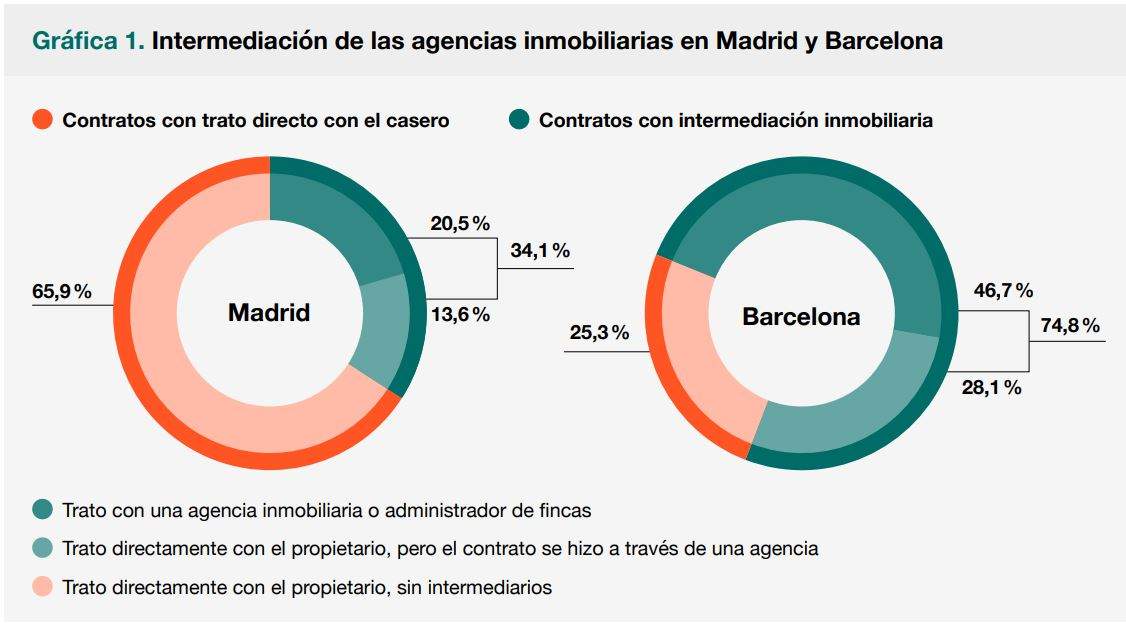 grafico1vivienda