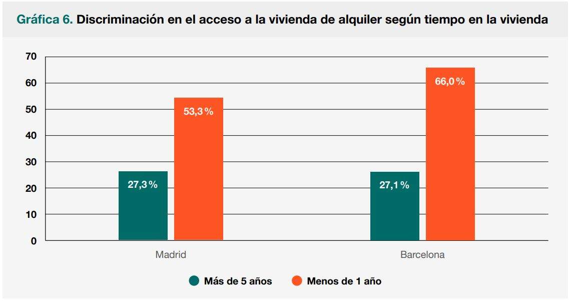 grafico2vivienda