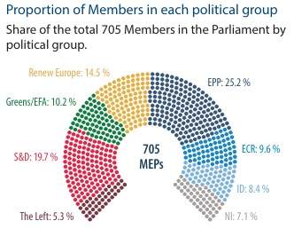 membres del parlament europeu