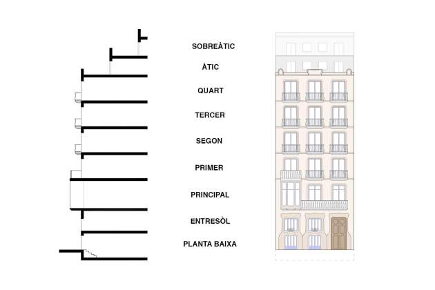 Edificio Eixample