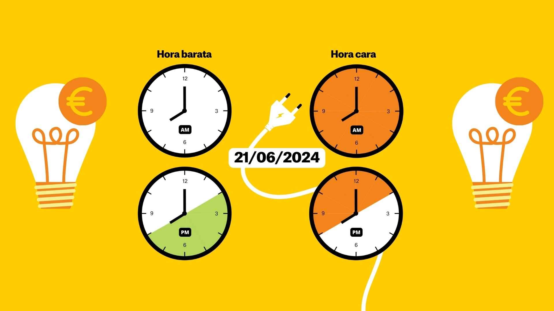 Precio de la luz del 21 de junio de 2024, por horas: ¿cuándo es más barato poner la lavadora?