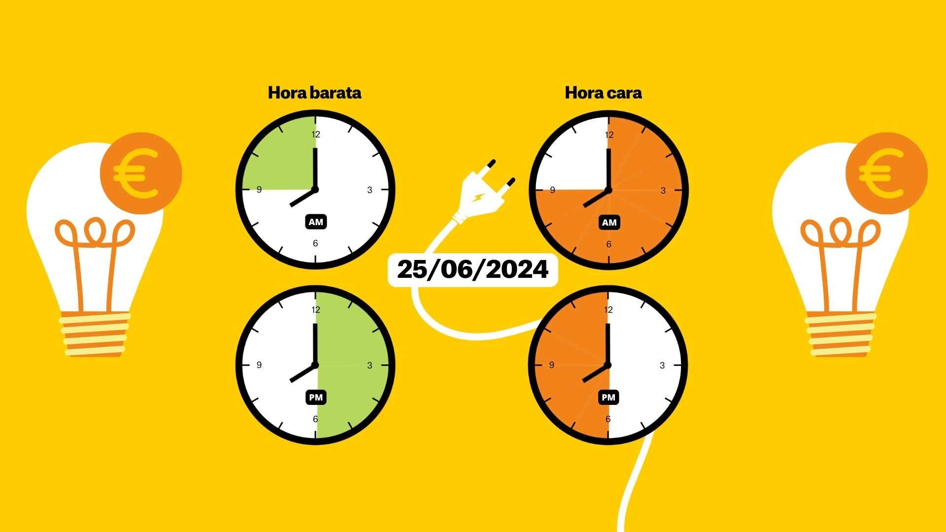 Precio de la luz del 25 de junio de 2024, por horas: ¿cuándo es más barato poner la lavadora?