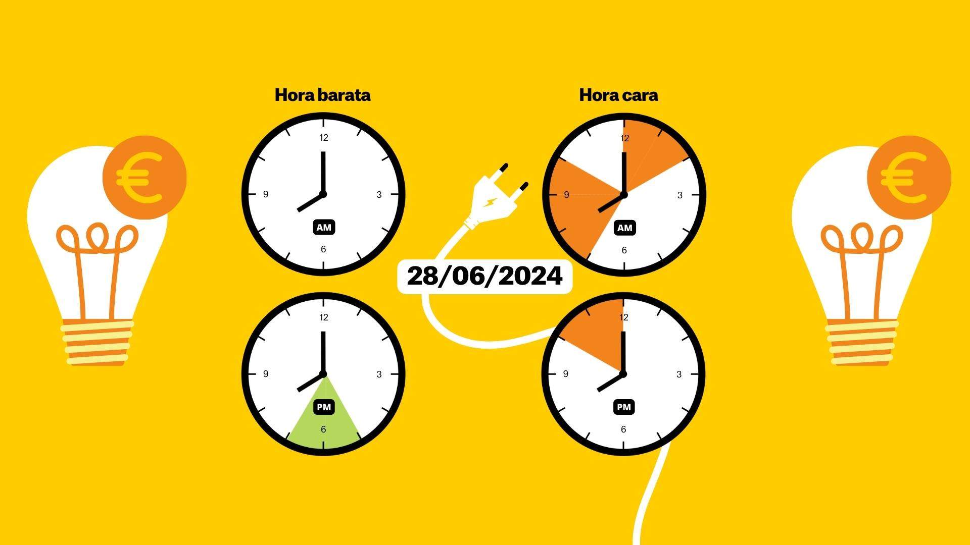 Preu de la llum, 28 de juny de 2024, per hores: quan és més barat posar la rentadora?