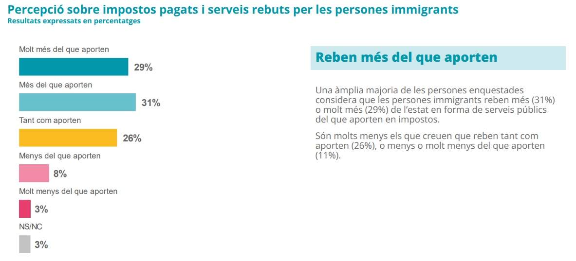 inmigrantes catalunya