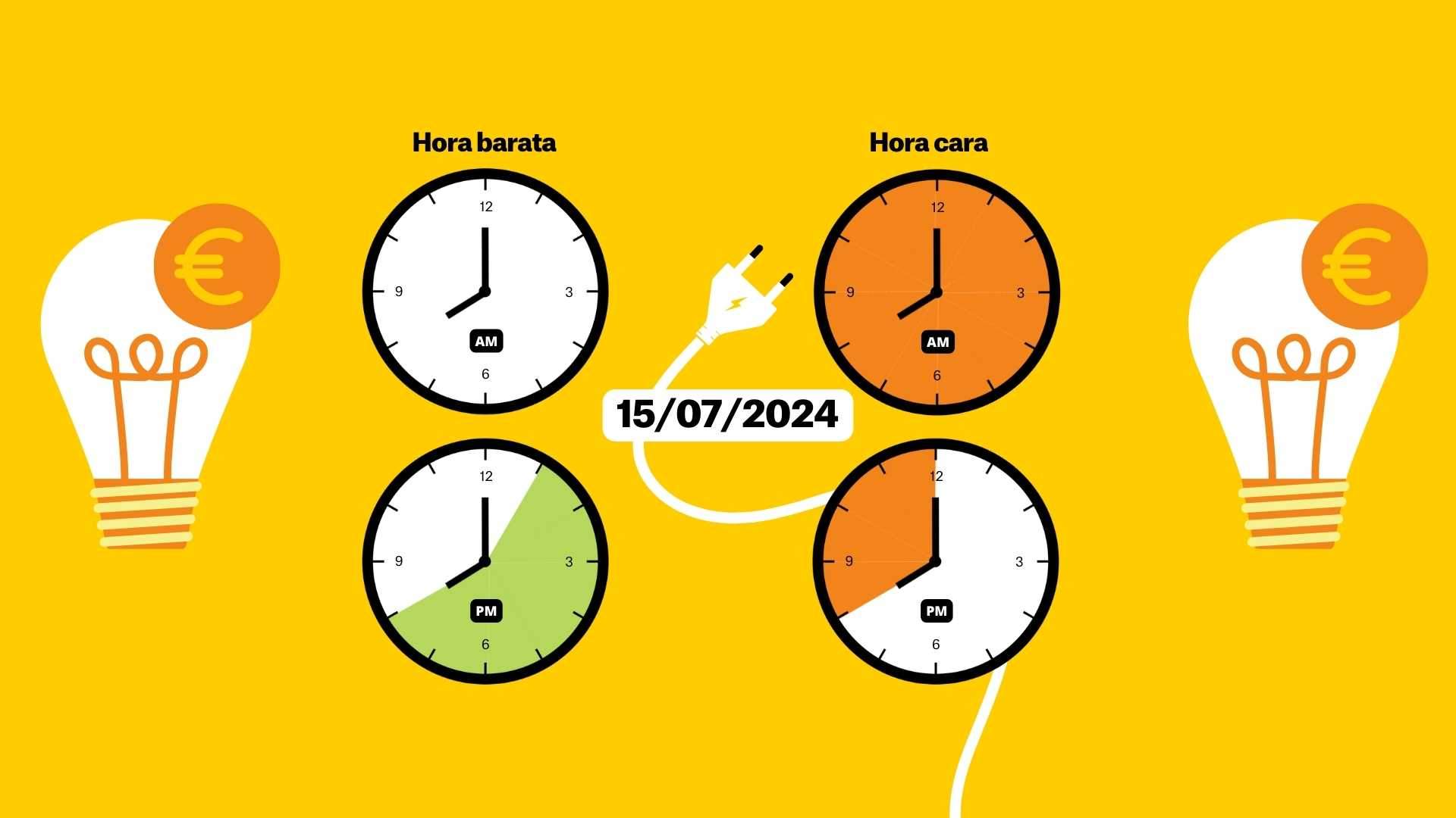 Precio de la luz del 15 de julio de 2024, por horas: ¿cuándo es más barato usar los electrodomésticos?
