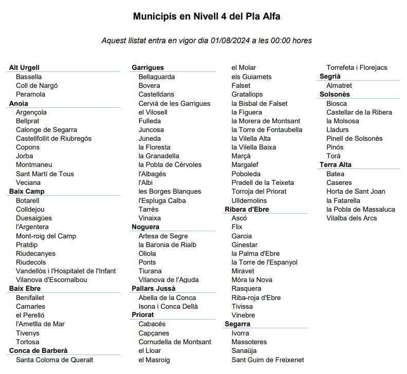 Municipios Nivel 4 plan|plano Alfa