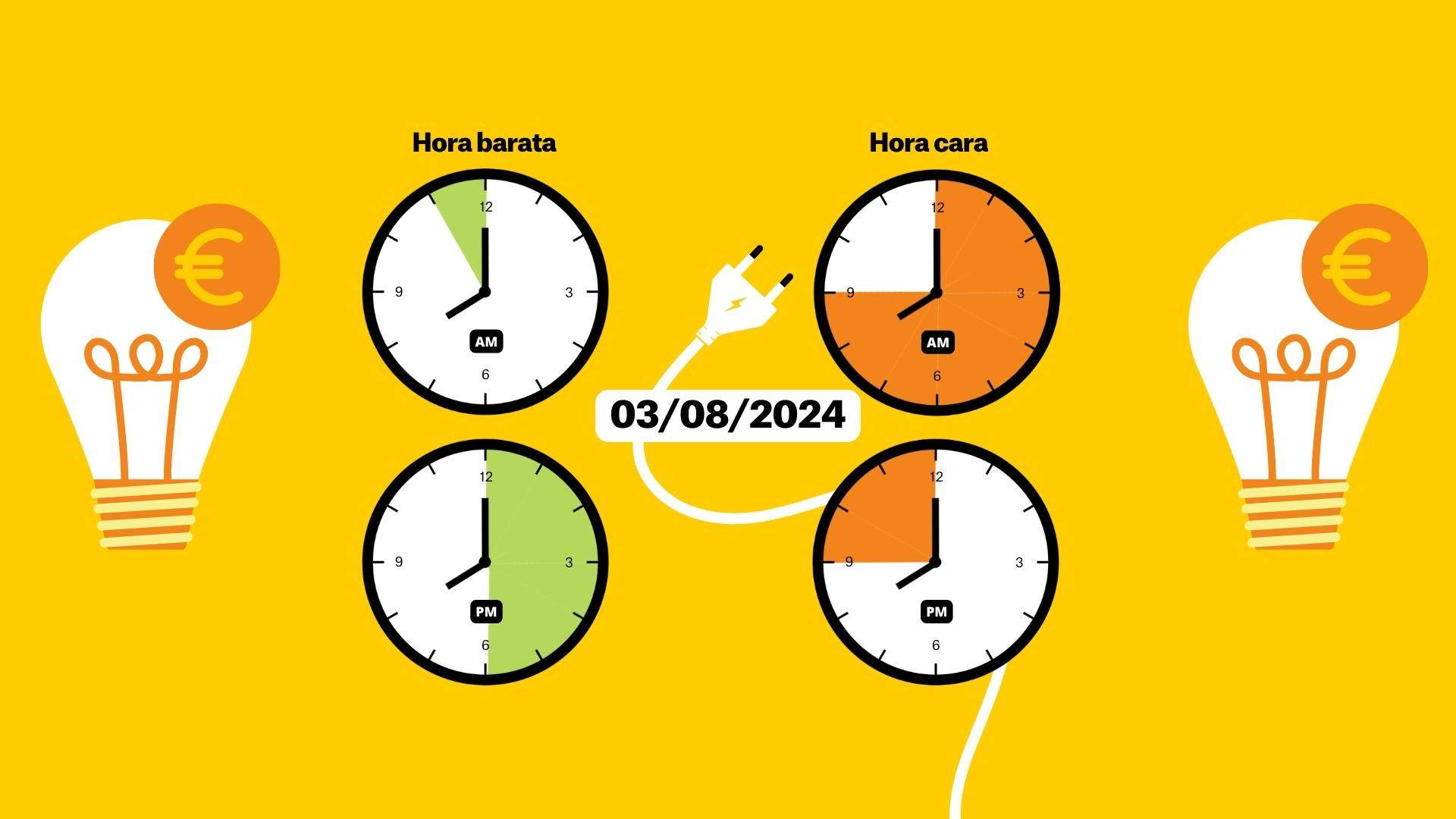 Precio de la luz, 3 de agosto de 2024, por horas: ¿cuándo es más barato poner la lavadora?