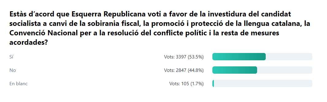 resultats consulta ERC