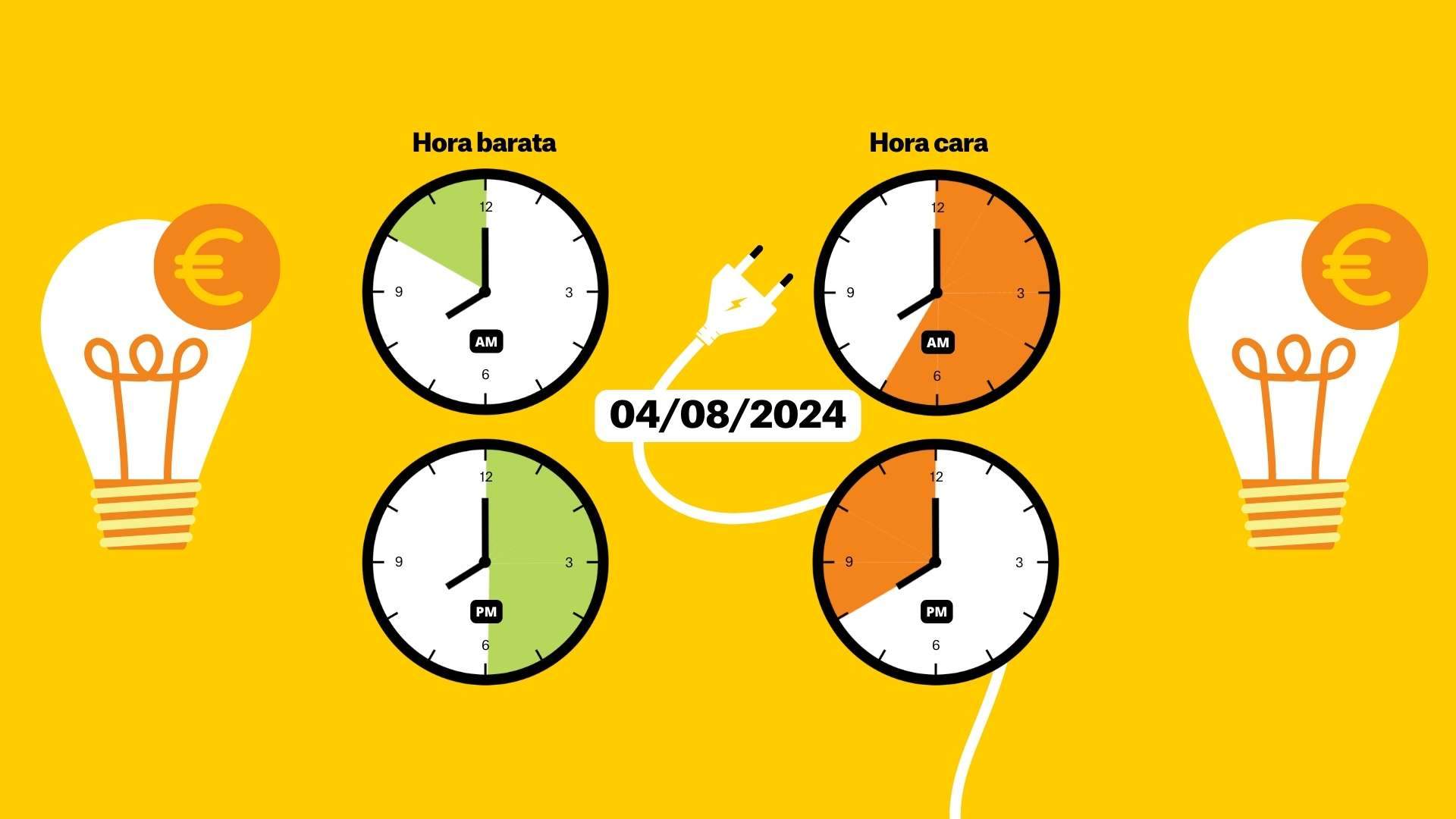 Precio de la luz, 4 de agosto de 2024, por horas: ¿cuándo es más barato poner la lavadora?