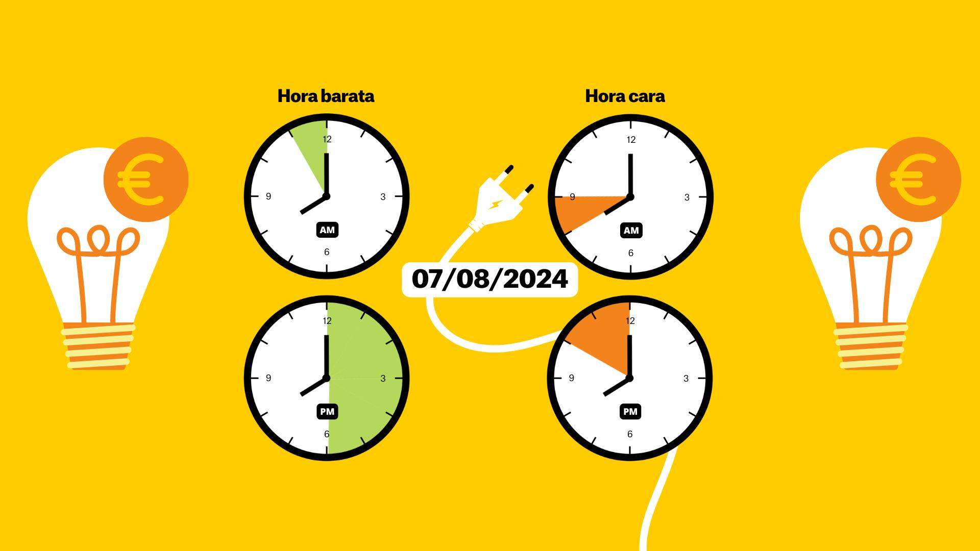 Precio de la luz de hoy, 7 de agosto, por horas: ¿cuándo es más barato encender el aire acondicionado?