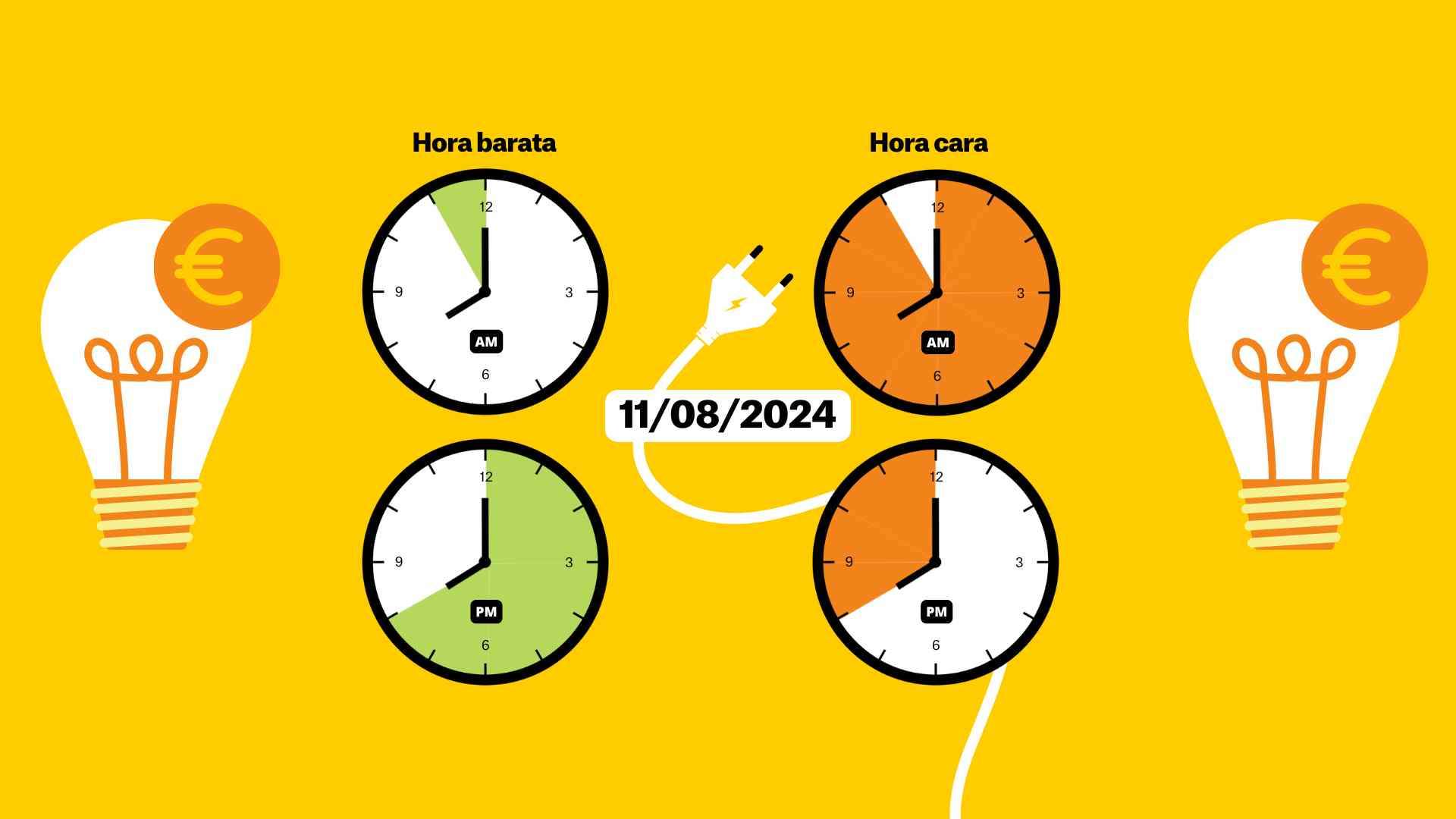 Precio de la luz de hoy, 11 de agosto de 2024, por horas: ¿cuándo es más barato poner la lavadora?