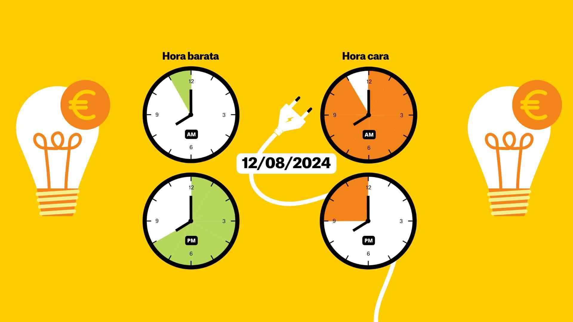 Precio de la luz de hoy, 12 de agosto de 2024, por horas: ¿cuándo es más barato poner el ventilador?