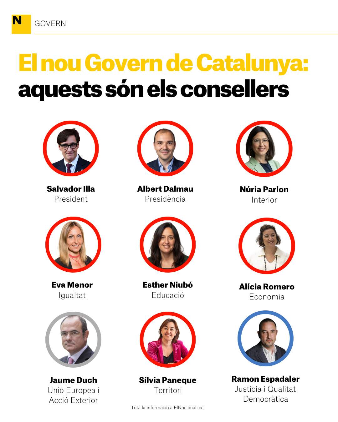 El nou Govern de Salvador Illa