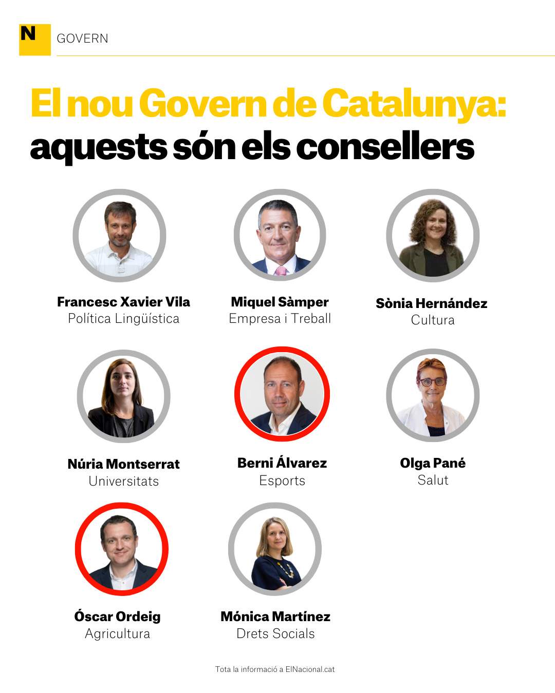 El nou Govern de Salvador Illa