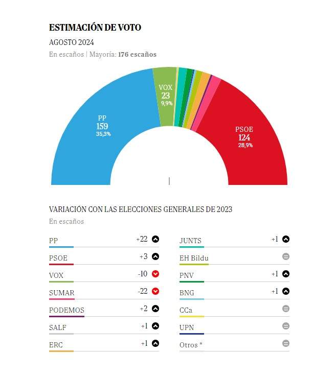 el mundo encuesta 