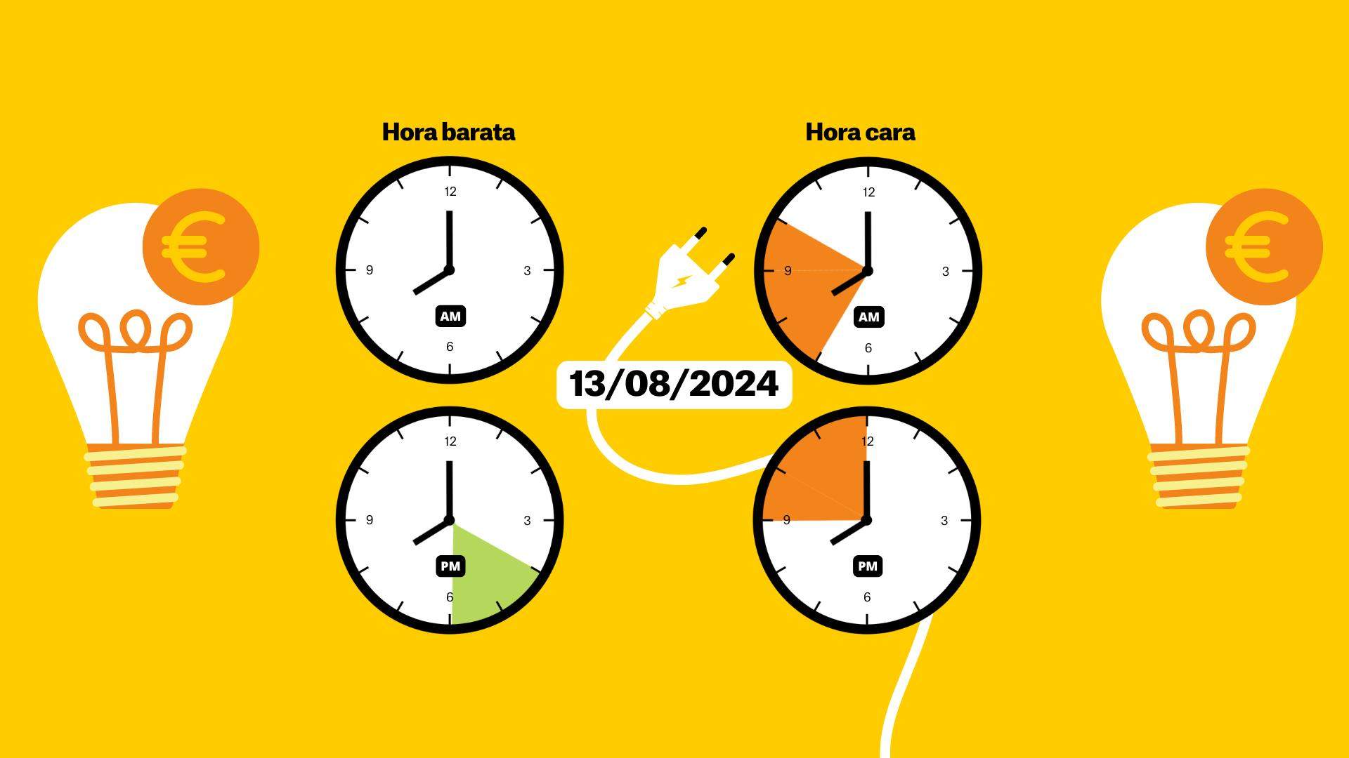 Precio de la luz de hoy, 13 de agosto de 2024: las horas más baratas para poner el ventilador