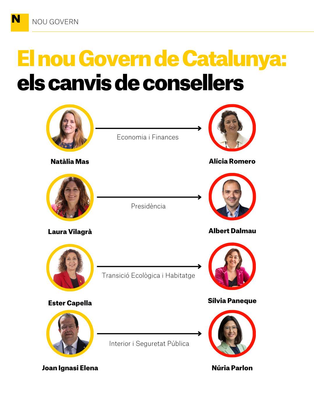 El nou Govern de Catalunya, els canvis de consellers / Roger Balmes