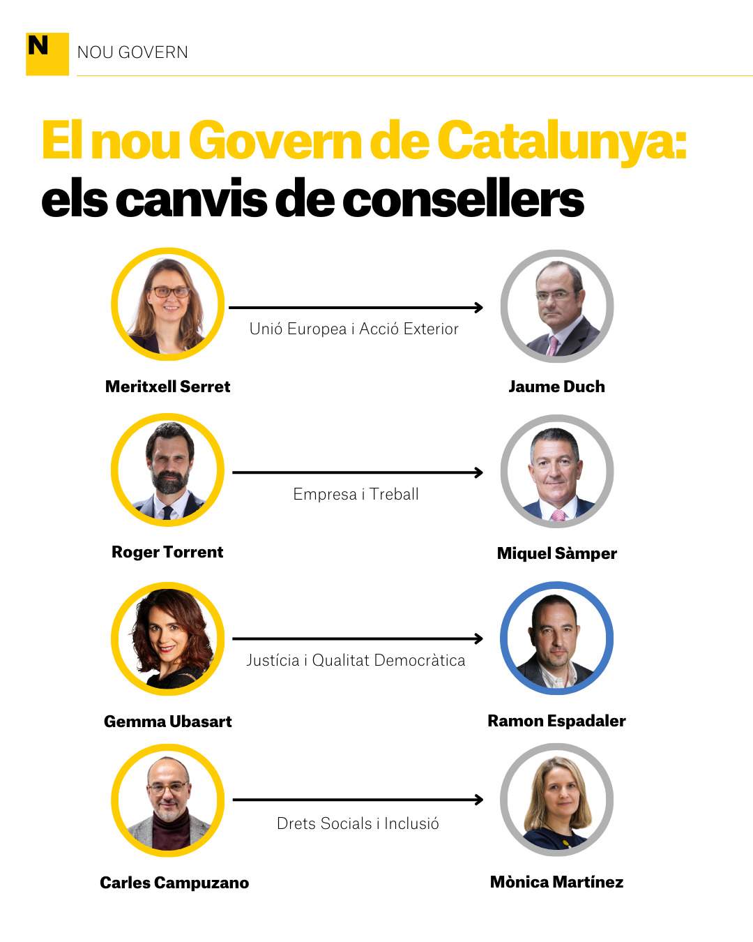 El nou Govern de Catalunya, els canvis de consellers / Roger Balmes