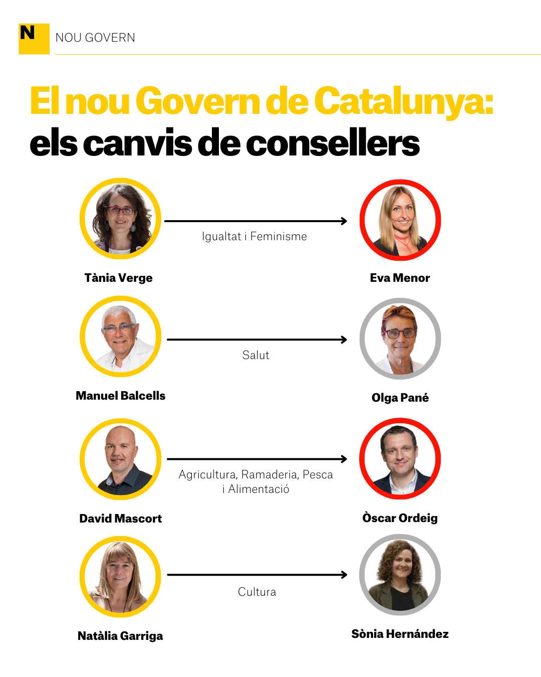 El nou Govern de Catalunya, els canvis de consellers / Roger Balmes