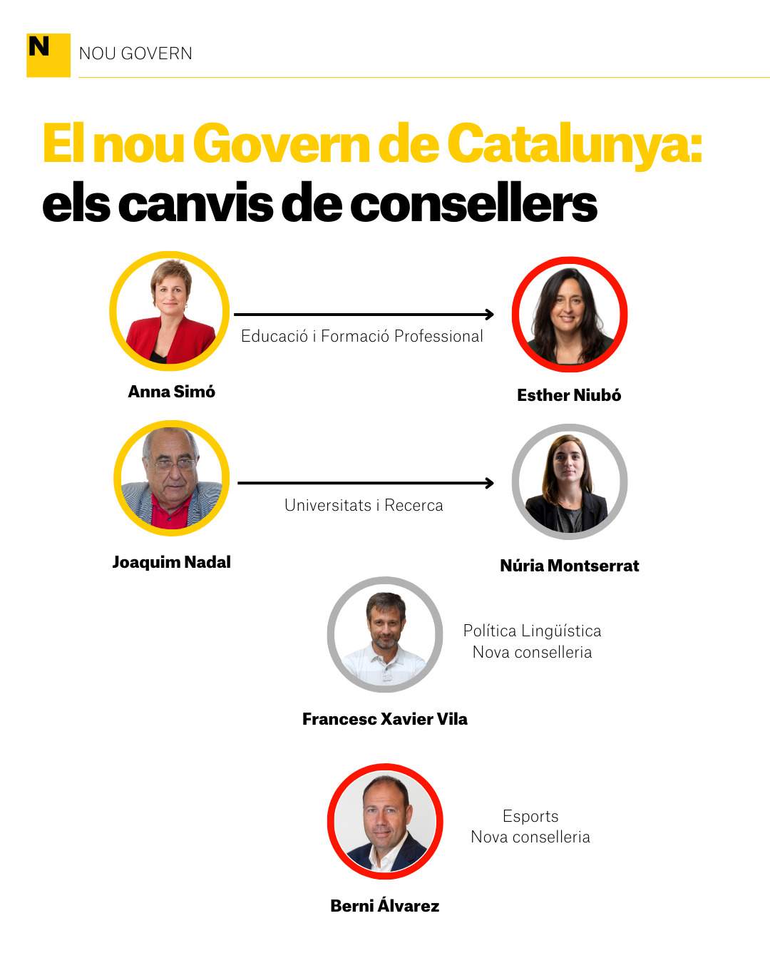 El nou Govern de Catalunya, els canvis de consellers / Roger Balmes