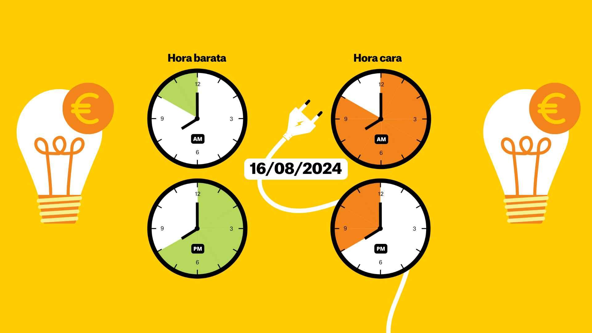 Preu de la llum d'avui divendres 16 d'agost de 2024, per hores: quan és més barat posar la rentadora?