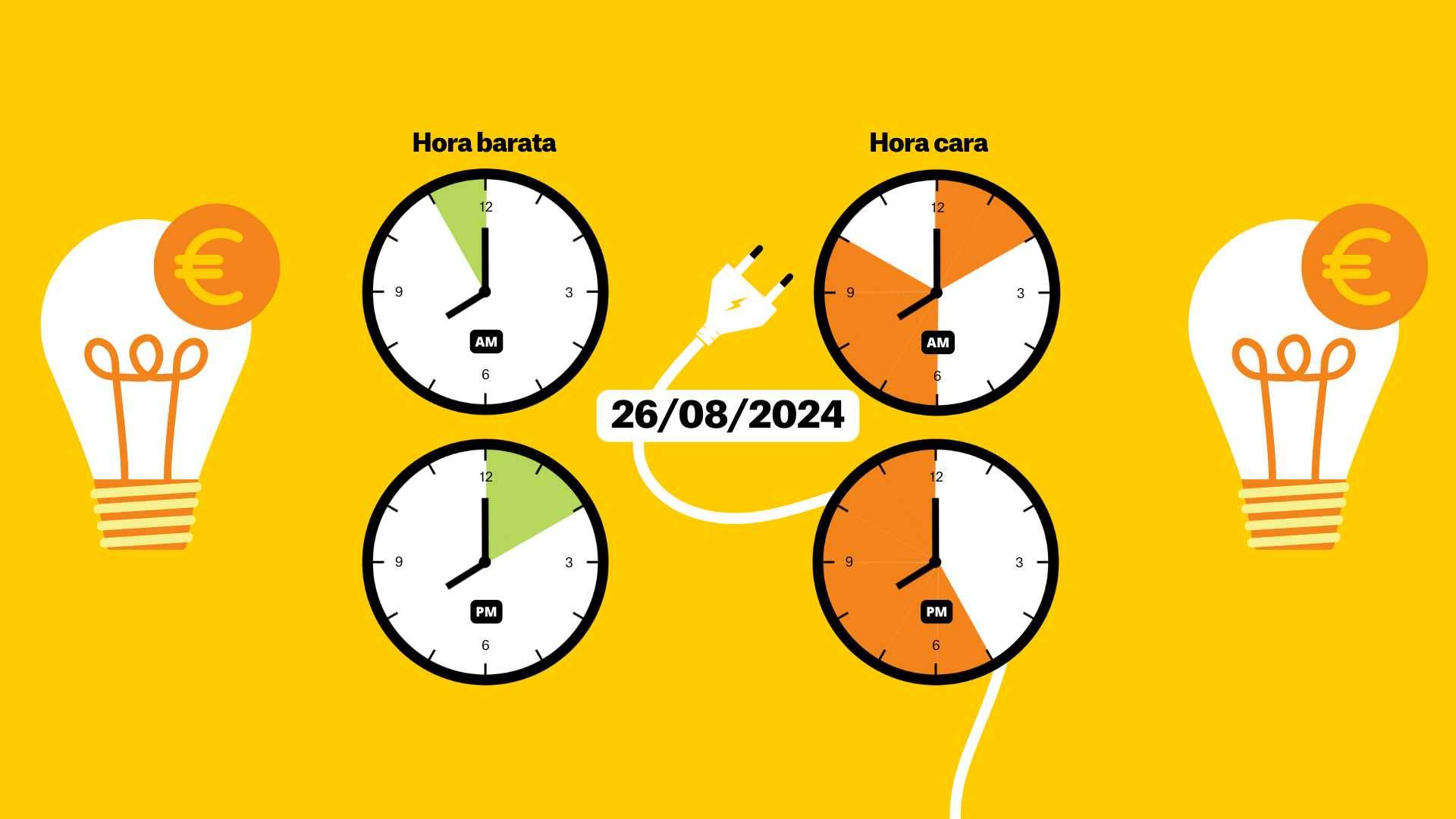 Preu de la llum del dilluns 26 d'agost de 2024: les hores més barates