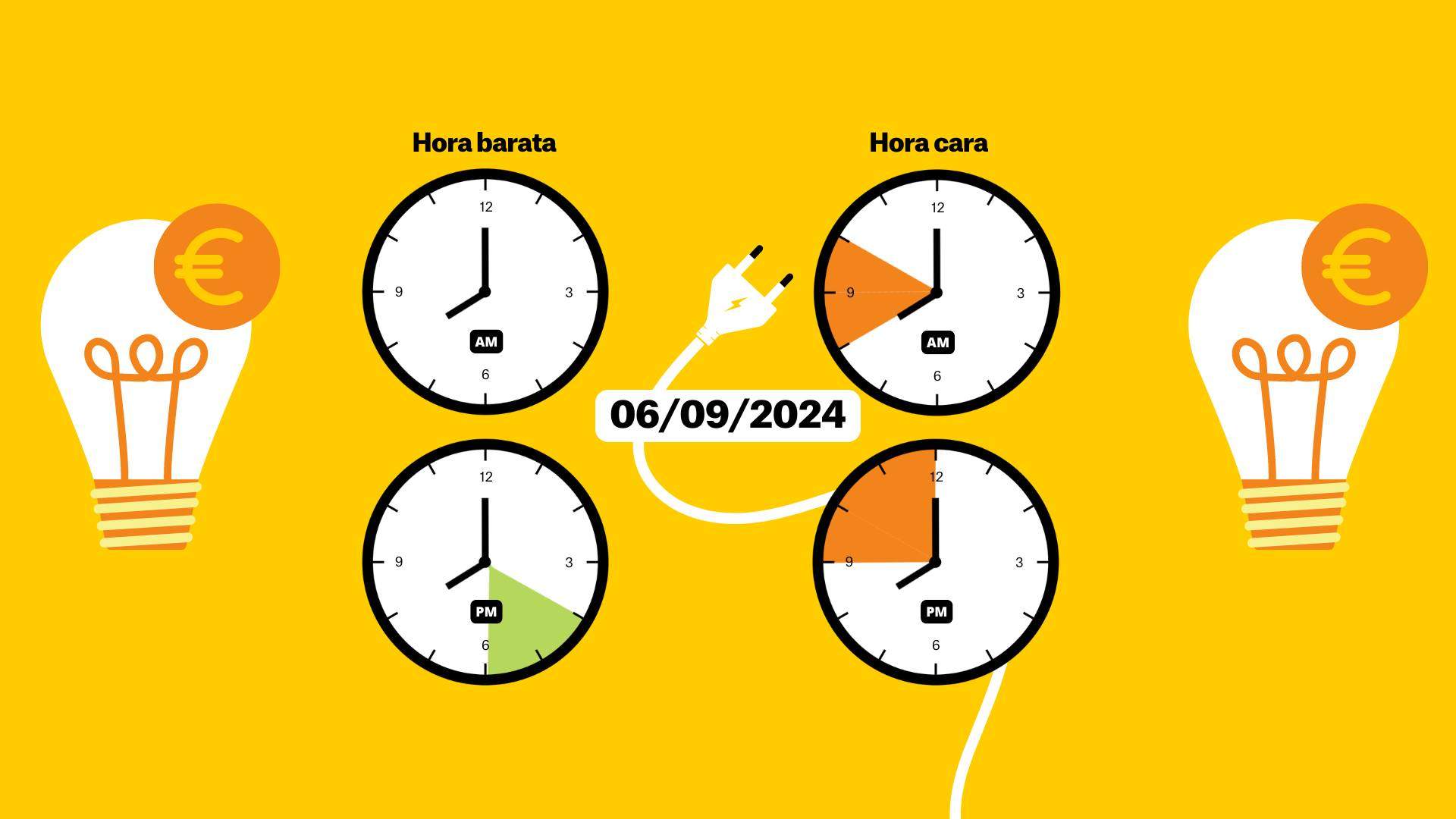 Precio de la luz de hoy, 6 de septiembre, por horas: ¿cuándo es más barato poner la secadora?