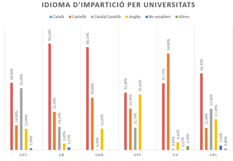 Plataforma per la Llengua idioma d'impartició