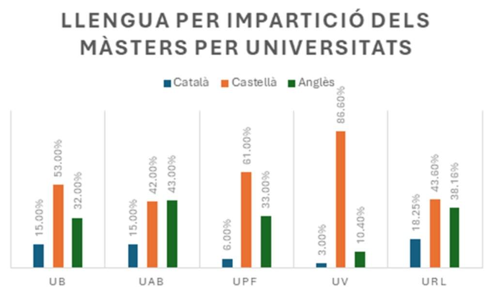 Plataforma per la Llengua idioma màsters