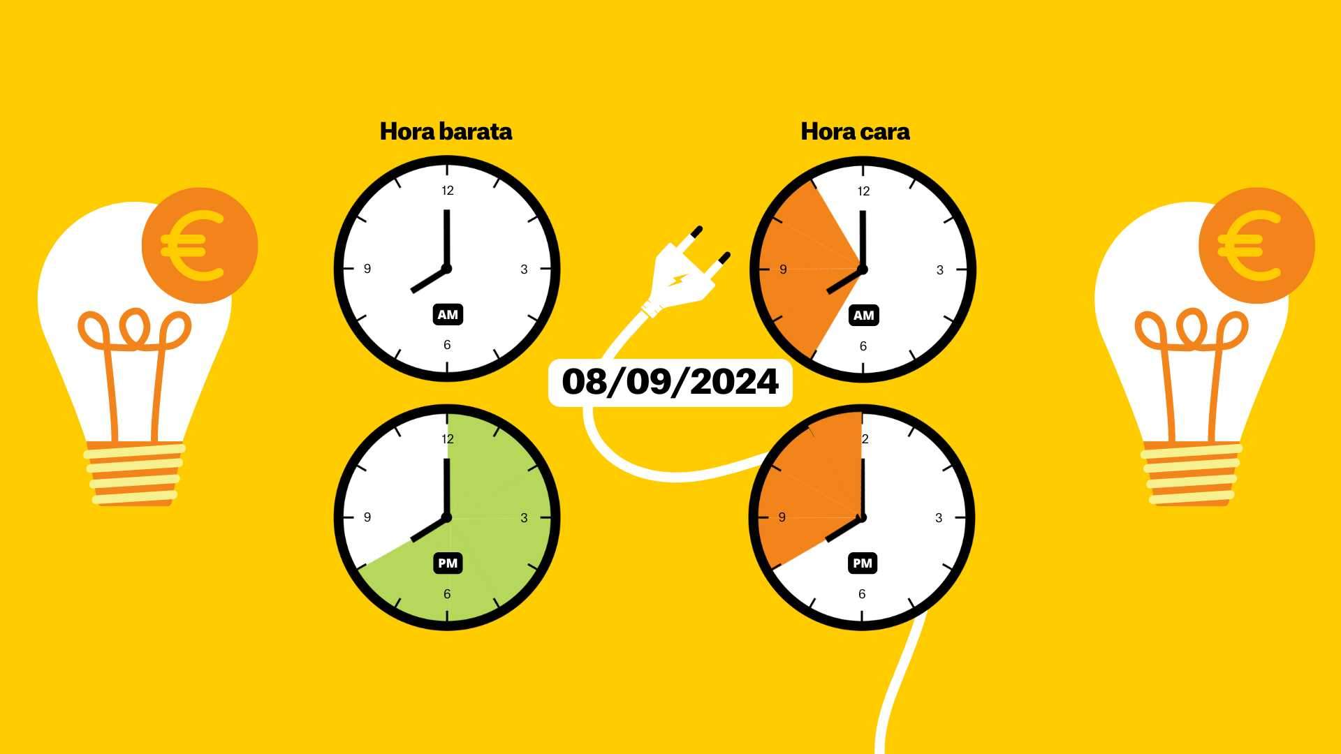 Precio de la luz de hoy, domingo 8 de septiembre de 2024, por horas: ¿cuándo es más barato poner la lavadora?