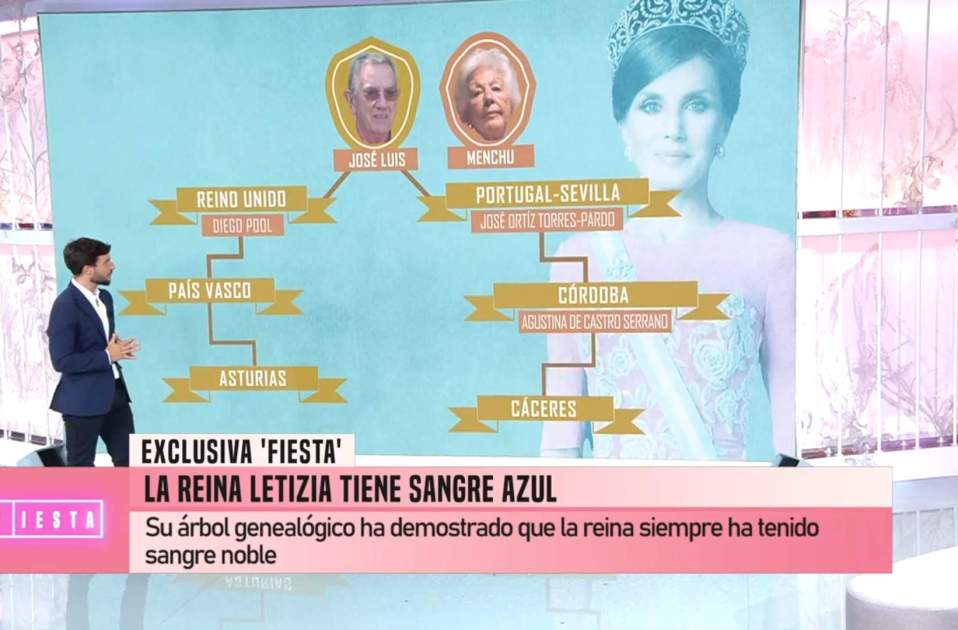 Árbol genealógico de los Ortiz, Telecinco