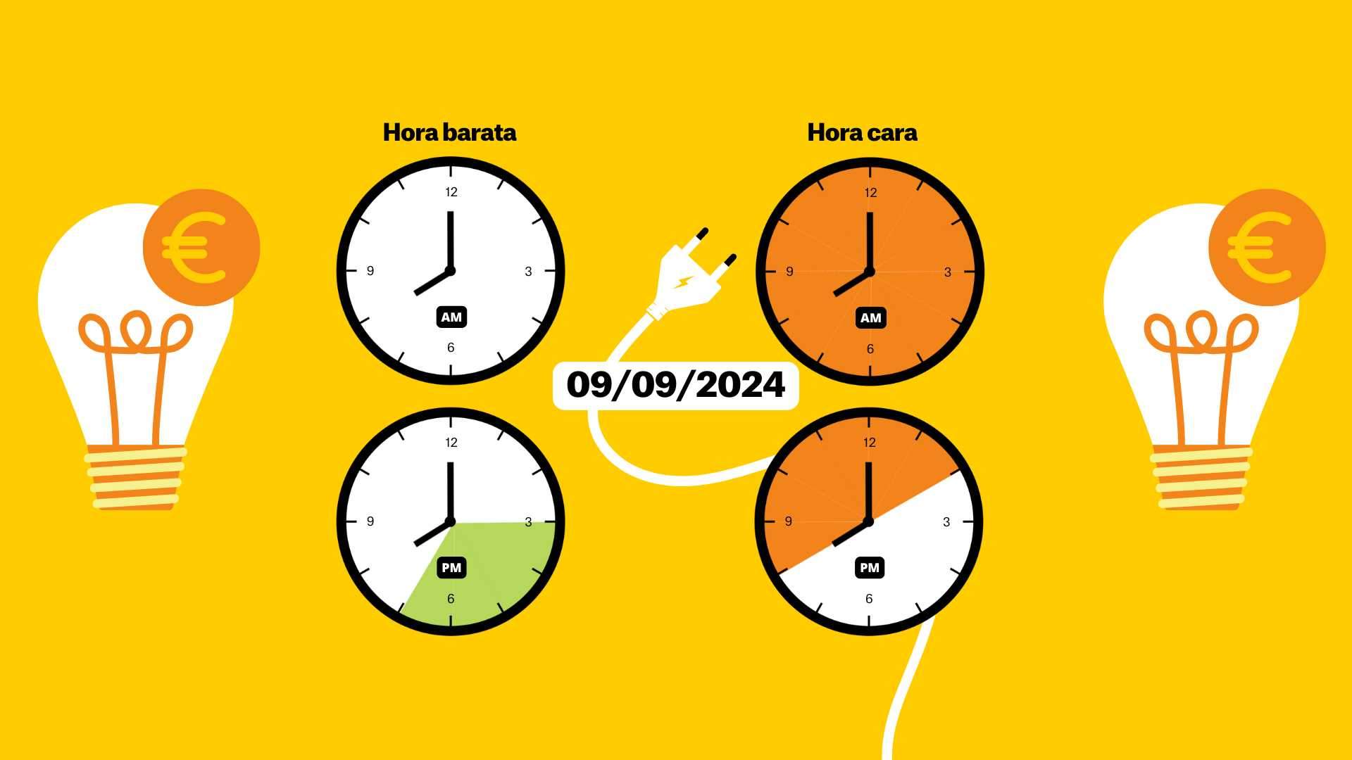 Precio de la luz hoy, lunes 9 de septiembre de 2024, por horas: ¿cuándo es más barato poner la lavadora?