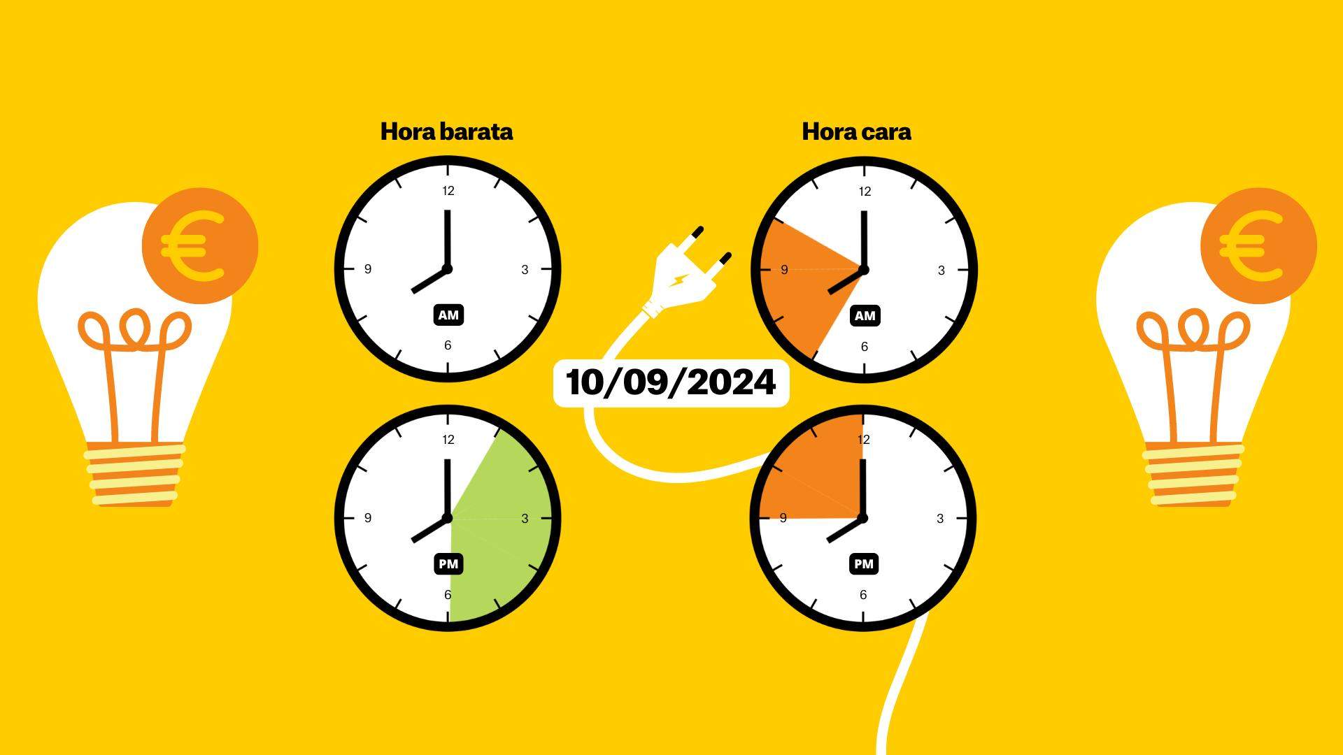 Precio de la luz de hoy, 10 de septiembre, por horas: ¿cuándo es más barato poner la lavadora?