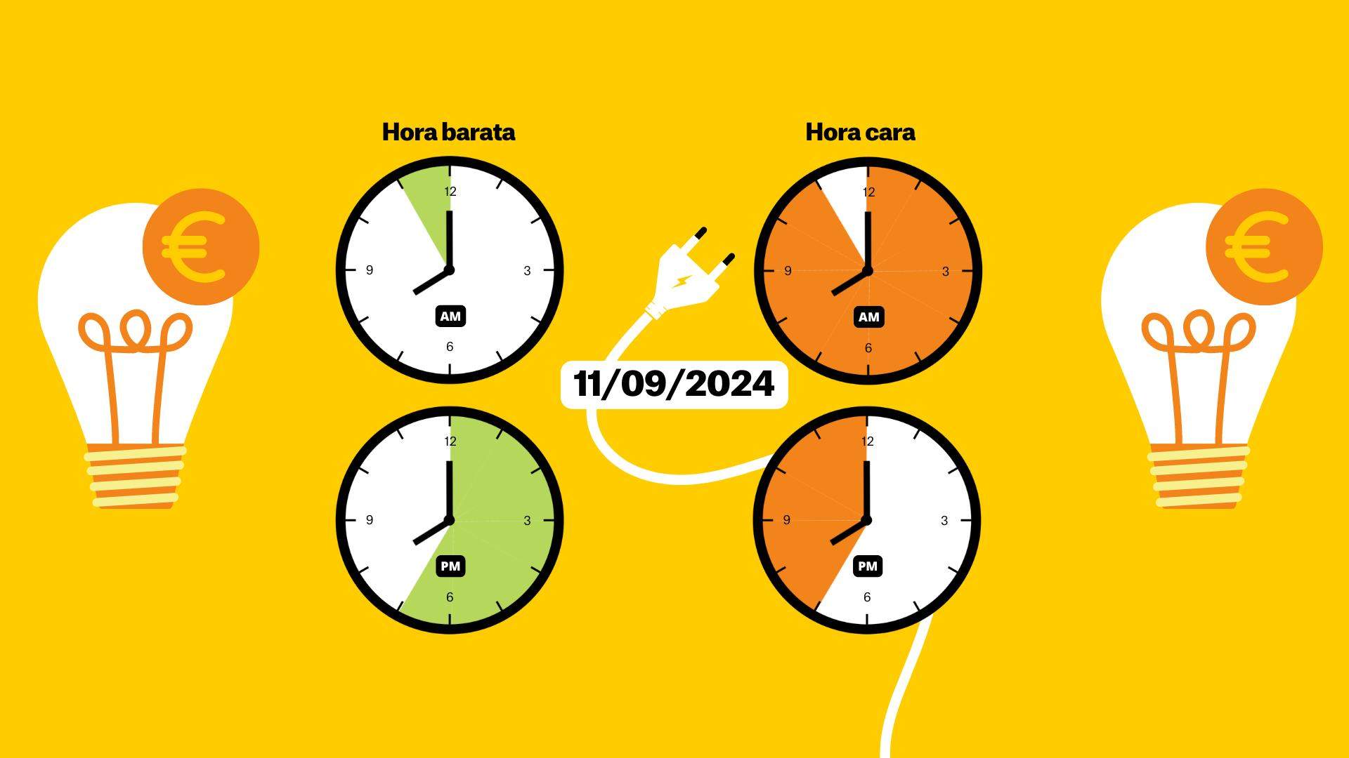 Precio de la luz hoy, 11 de septiembre, por horas: ¿cuándo es más barato poner la lavadora?