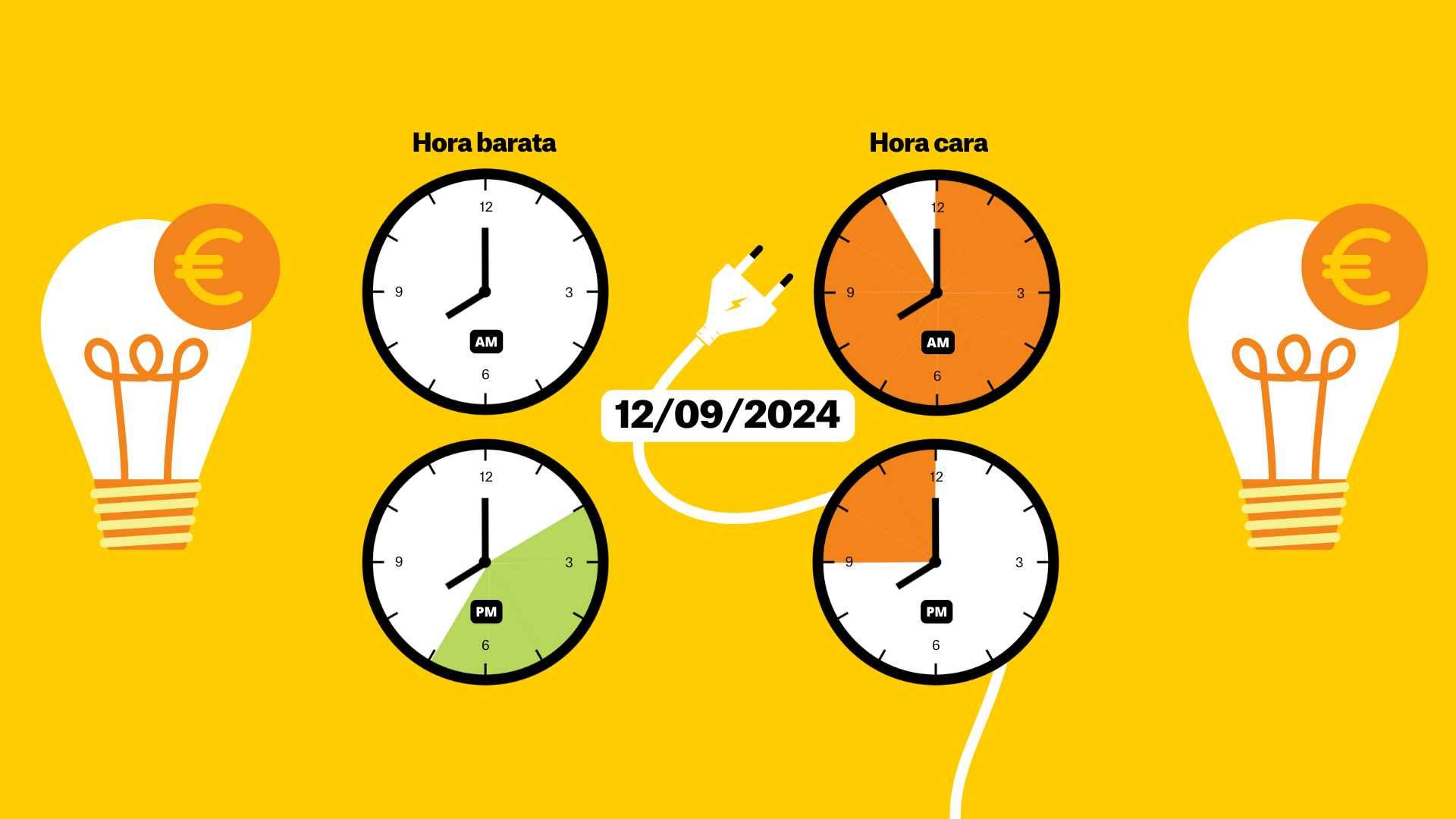 Precio de la luz hoy, jueves 12 de septiembre de 2024, por horas: ¿cuándo es más barato poner la lavadora?