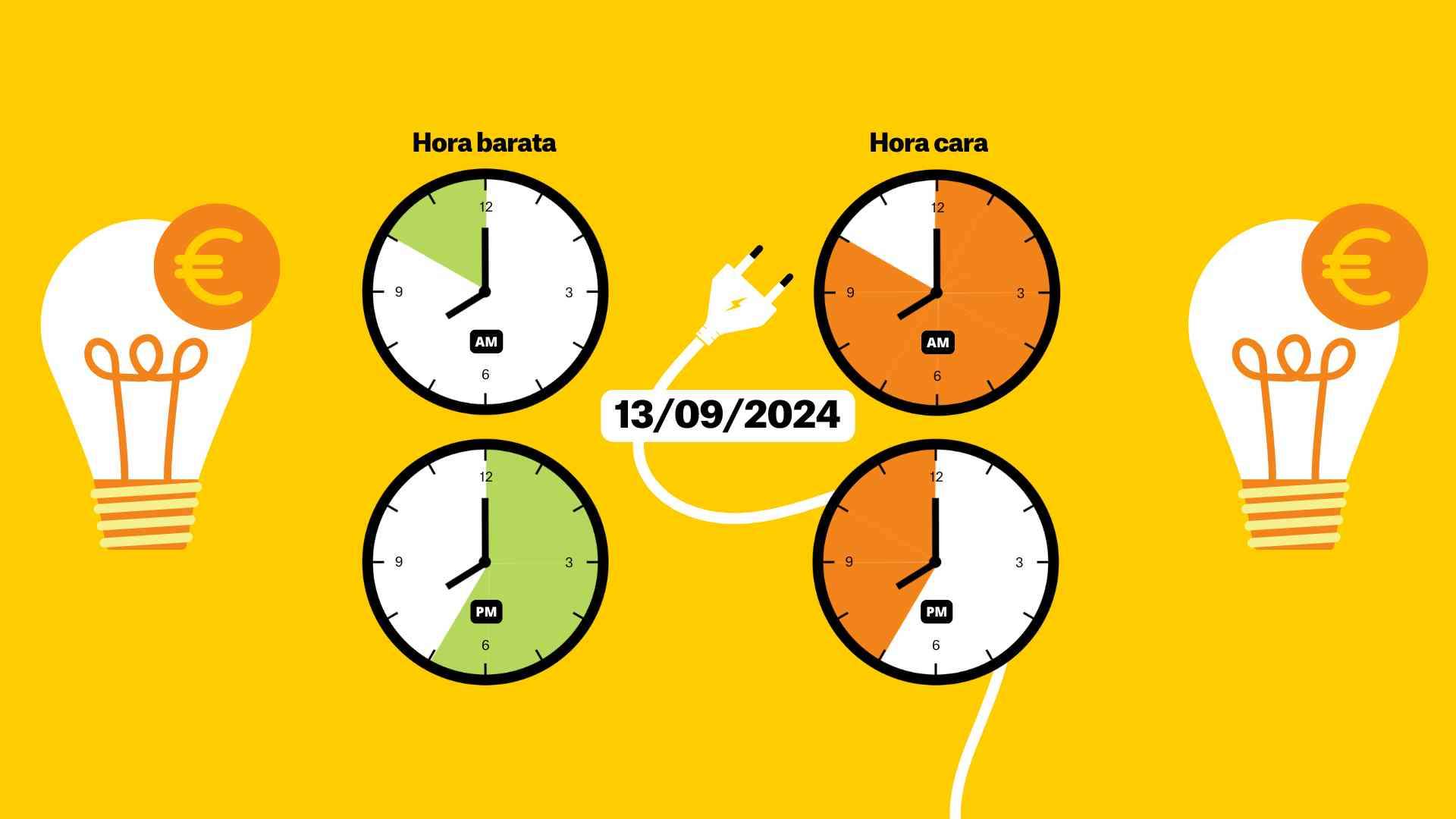 Preu de la llum avui, divendres 13 de setembre, per hores: quan és més barat posar la rentadora?