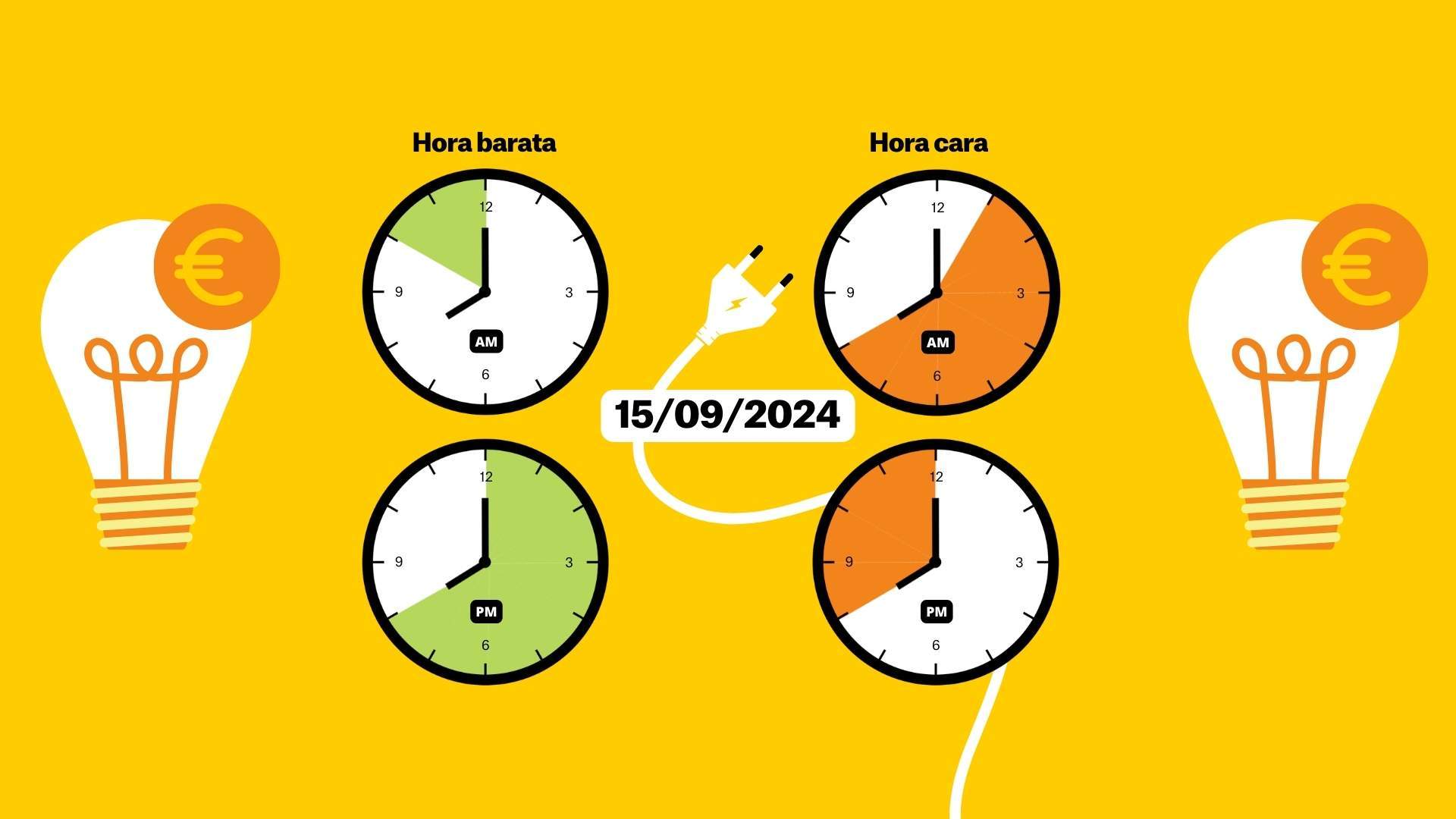 Preu de la llum avui, diumenge 15 de setembre de 2024, per hores: quan és més barat posar la rentadora?