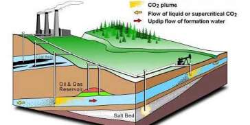 cac co2