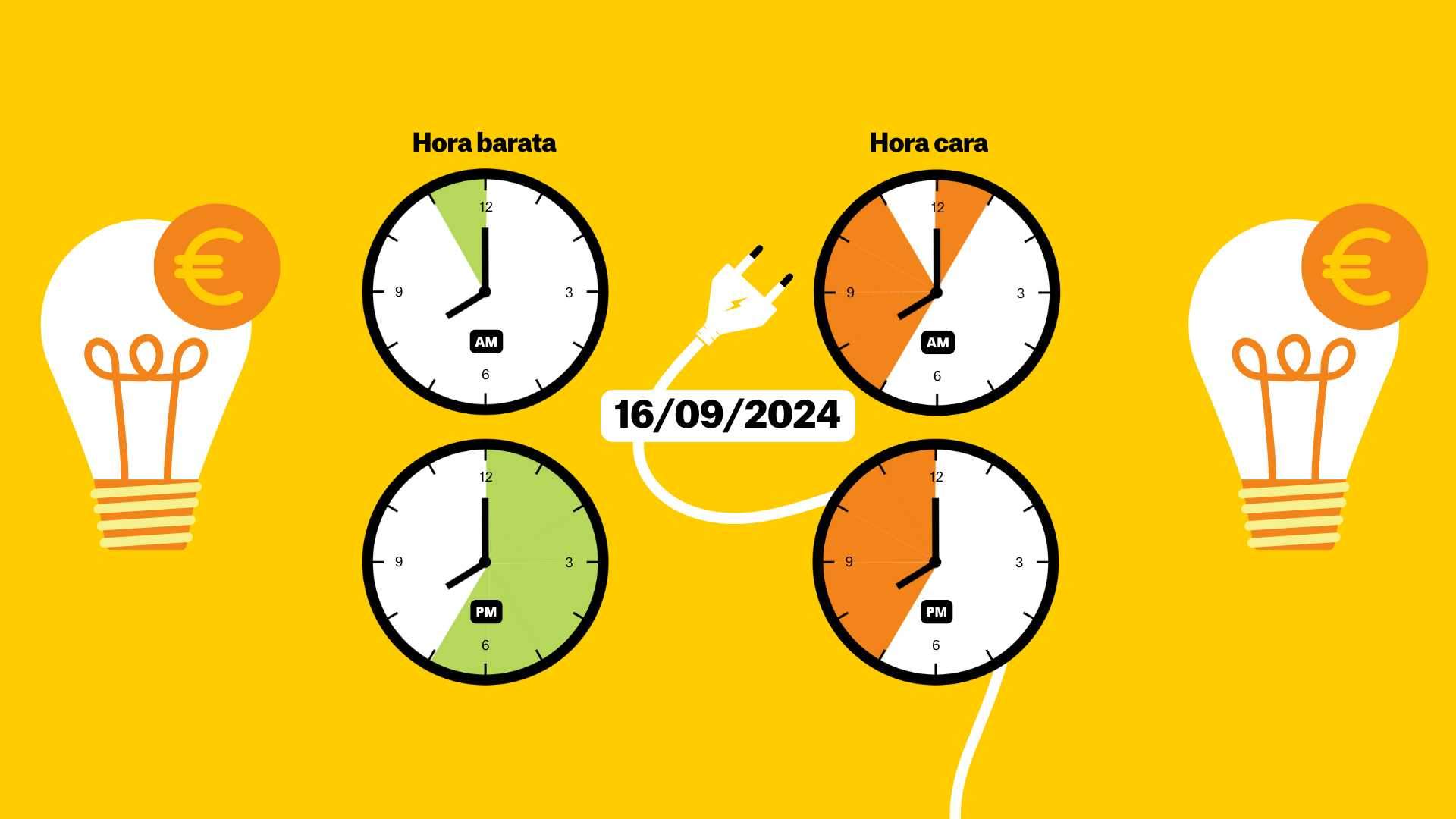 Precio de la luz hoy, lunes 16 de septiembre de 2024: las horas más baratas y las más caras